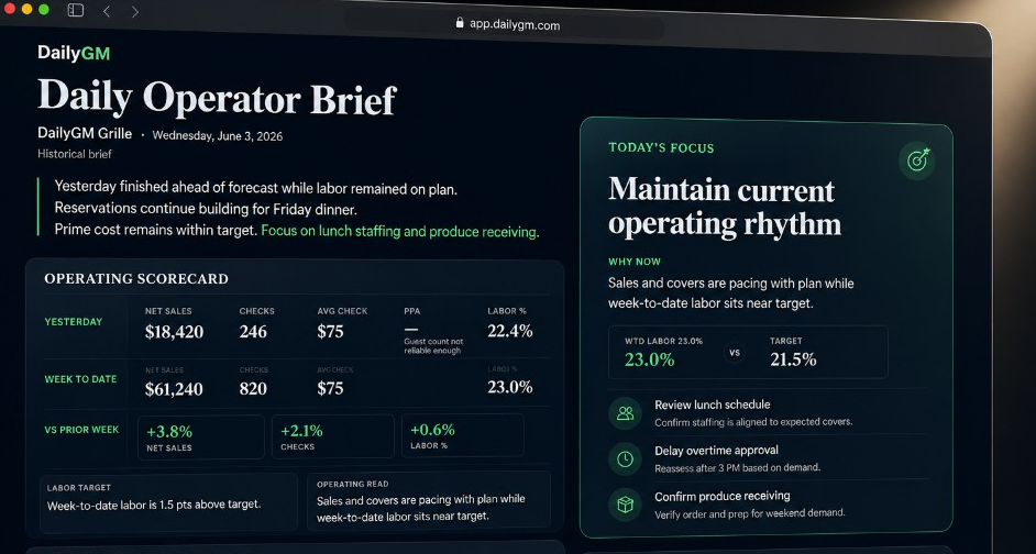 Daily Operator Brief detail with operating scorecard, week context, and today’s focus