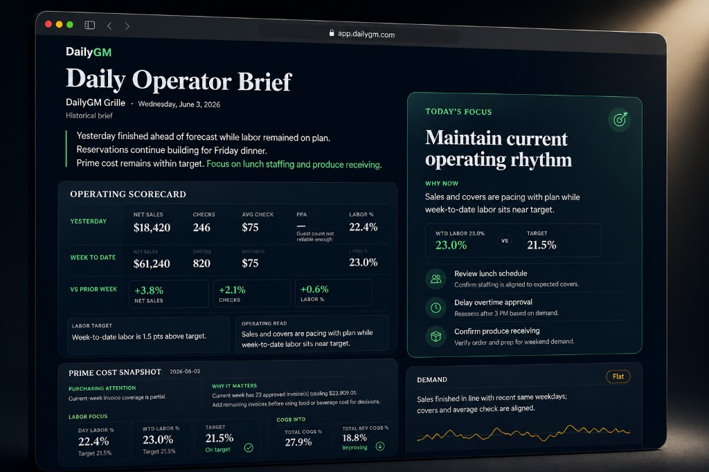 DailyGM Daily Operator Brief for DailyGM Grille showing the operating scorecard and today’s focus